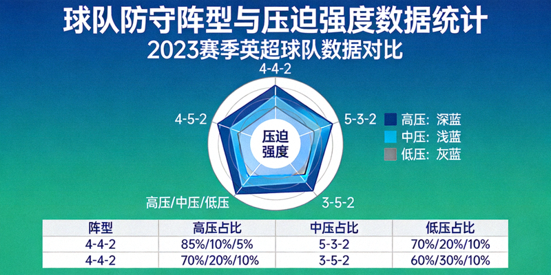 球队防守阵型与压迫强度数据统计图表