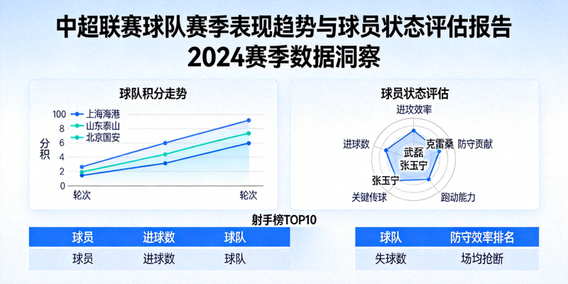 中超联赛球队赛季表现趋势与球员状态评估报告